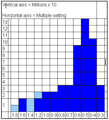 Coarse tests bell curve potential for a trading system Bell curve of trading system in low resolution