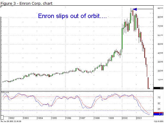 Enron goes bust