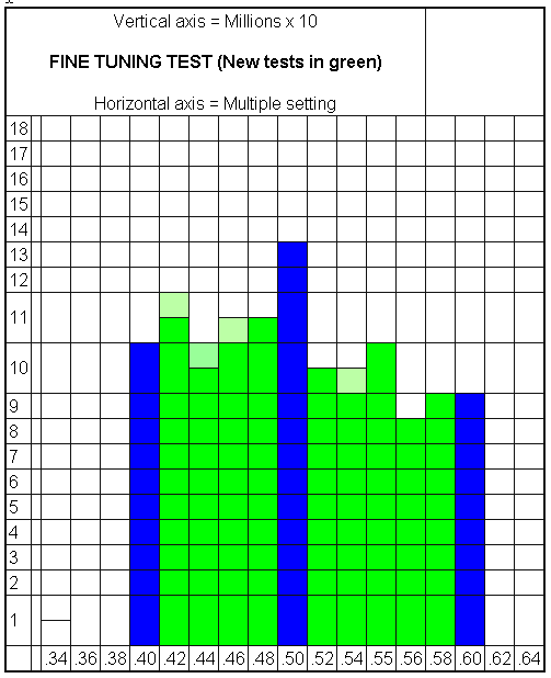 Bell curve produced by the trading system Bell curve of a trading system in finer detail