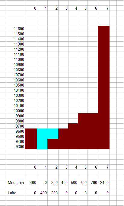 Lake ratio chart Lake ratio diagram