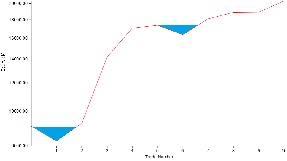 Lake ratio chart Lake ratio diagram