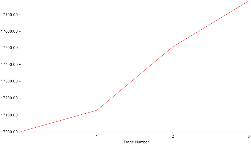 Lake ratio chart Lake ratio diagram