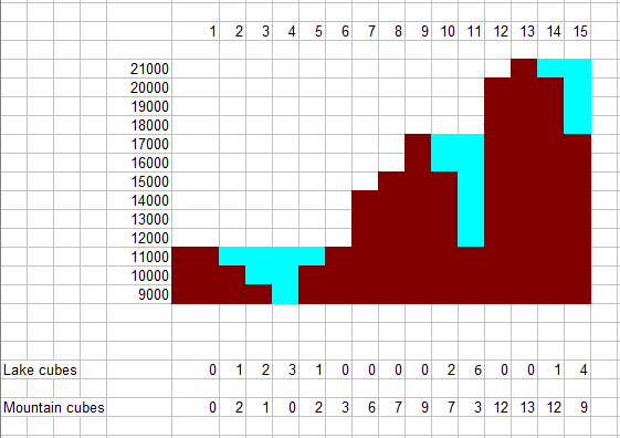 Lake ratio chart Lake ratio diagram