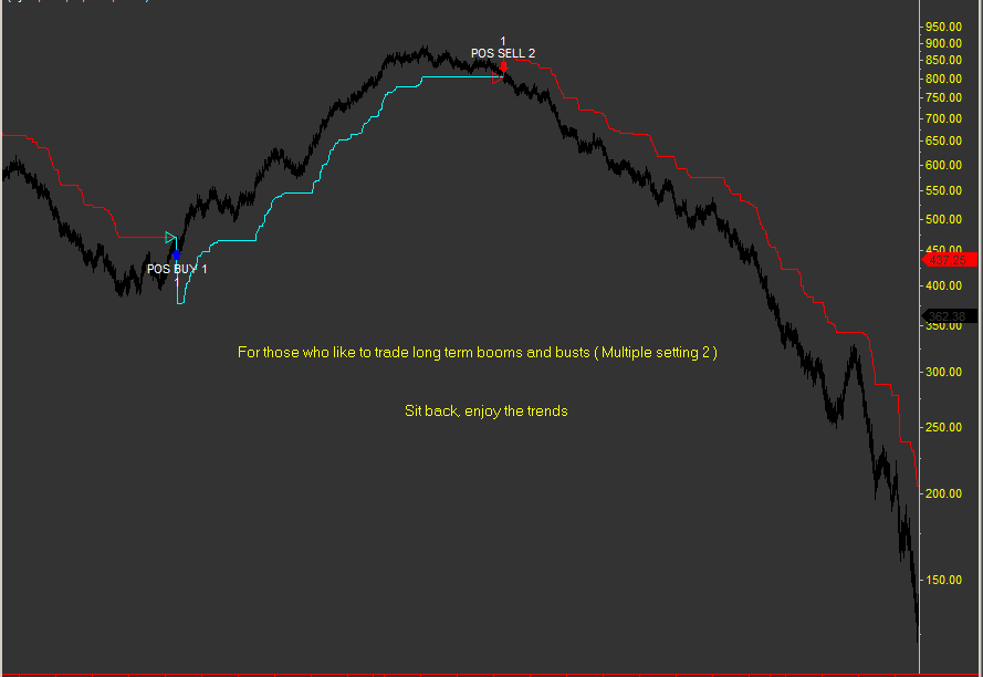 Precision adaptive volatility adjustment is dynamic with this trading system