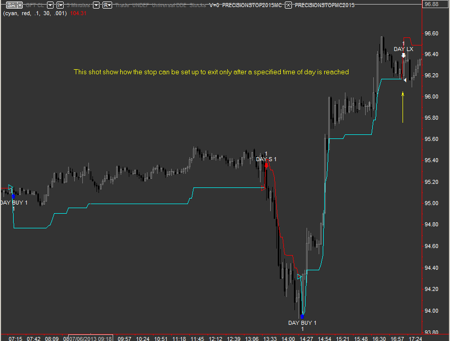 Precision stop is suitable for day trading futures and stocks with the position setting at false