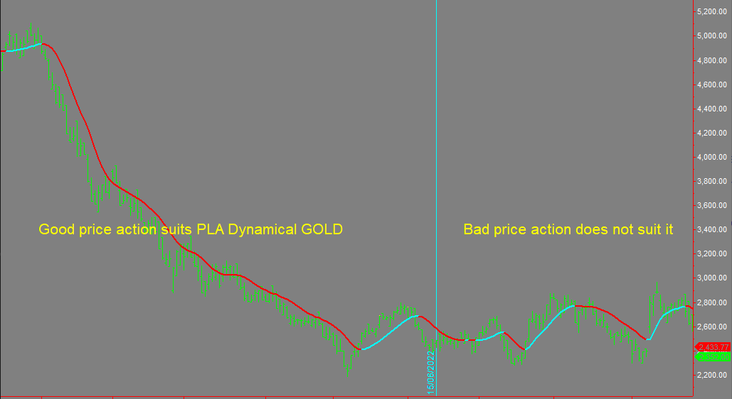 PLA Dynamical GOLD cruising