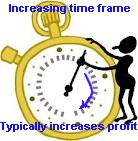 The holy grail Holy grail is a stop watch